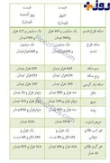 قیمت طلا و سکه و ارز در بازار امروز+ جدول