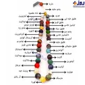 انواع سنگ ها در قالب دانه هاى تسبيح/عکس