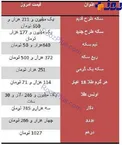 نرخ ارز و طلا در بازار امروز + جدول