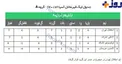 جدول گروه A از سری مسابقات لیگ قهرمانان آسیا