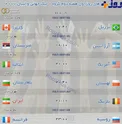 برنامۀ بازی‌های روز اول از هفتۀ دوم گروه 1 لیگ جهانی والیبال+ جدول