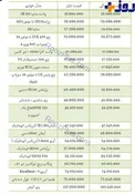 قیمت برخی خودروهای داخلی در بازار