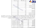 اختلاف فاحش قیمت آیفون ۷ در سایت APPLE و بازار تهران+عکس