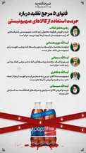 اینفوگرافیک/ حرمت استفاده از کالاهای صهیونیستی در فتوای مراجع تقلید