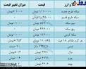 دلار در بازار تهران به ۳۶۷۰ تومان رسید+ جدول