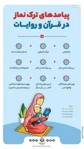 اینفوگرافیک/ پیامدهای ترک نماز در قرآن روایات