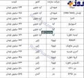 جدیدترین قیمت خودروهای وارداتی+ جدول