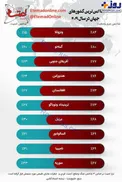 عکس/ ناامن‌ترین کشورهای جهان در سال۲۰۱۹