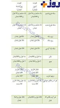 نرخ طلا و سکه در بازار امروز+ جدول