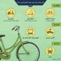 کدام وسایل حمل و نقل عمومی آلودگی کمتری دارند؟/ اینفوگرافیک