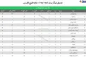 جدول رده بندی لیگ برتر پس از پایان روز اول از هفته دوم بازی‌ها