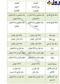 نرخ طلا و ارز مورخ 23 آذرماه+ جدول