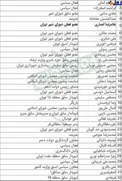 جدول اسامی چهره‌هایی که تا این لحظه در انتخابات شورای شهر ثبت نام کردند