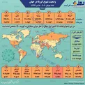 اینفوگرافیک/ آمار کرونا در جهان تا ۱۸ تیر