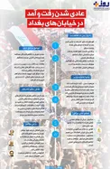 اینفوگرافیک/ وضعیت عادی در عراق