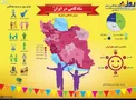 اینفوگرافیک/شادترین استان های ایران را بشناسید