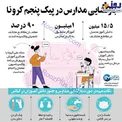 اینفوگرافیک/ وضعیت بازگشایی مدارس در پیک پنجم کرونا