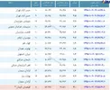 فوری/دو زمین‌لرزه خفیف تهران را لرزاند