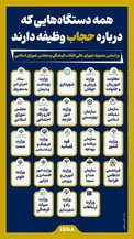 اینفوگرافیک/ همه دستگاه‌هایی که درباره حجاب وظیفه دارند