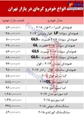 مظنه خودرو‌های کره‌ای در بازار + جدول