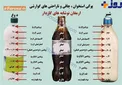 مقایسه شیر و دوغ با نوشابه!