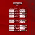 قیمت طلا و ارز / جدول