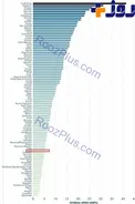 پرسرعت ترین اینترنت جهان در اختیار کدام کشور است؟