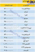 تازه‌ترین قیمت برخی خودروهای وارداتی + عکس