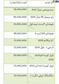 قیمت خودروهای وارداتی کمتر از ۱۰۰ میلیون تومان +جدول