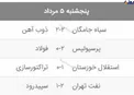 نتیجه بازی‌های روز اول لیگ هفدهم فوتبال +جدول
