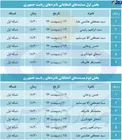 جدول پخش مستندهای انتخاباتی نامزدهای ریاست جمهوری
