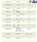 قیمت برخی موتور سیکلت ها در بازار+ جدول