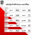 پرگل ترین برد های تاریخ فوتبال ملی ایران