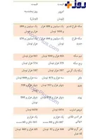 نرخ طلا و ارز 25 دی ماه+ جدول
