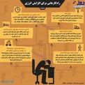 اینفوگرافی/ راه‌کارهایی برای افزایش انرژی