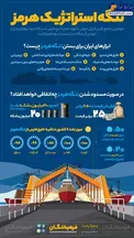 اینفوگرافیک/ ایران چگونه تنگه هرمز را خواهد بست؟