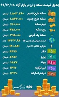 جدول/ قیمت سکه و ارز در بازار آزاد امروز
