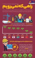اینفوگرافیک/ اقتصادهای موفق دنیا برای تولید ملی چه‌کردند؟