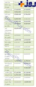 قیمت برخی از خودروهای داخلی در بازار + جدول