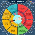 اینفوگرافیک/ تأثیرات ترک سیگار بر بدن انسان
