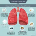 اینفوگرافیک / راه‌هایی برای مبارزه با برگشت سرطان ریه