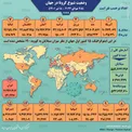 اینفوگرافیک/ آخرین وضعیت کرونا در جهان