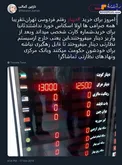 عکس/ تخلف صرافی ها در فروش دینار