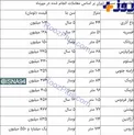 قیمت مسکن تهران در مهر+ جدول