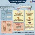 اینفوگرافیک/ خط فقر در ایران