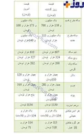 قیمت طلا و سکه در بازار امروز