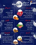 اینفوگرافیک/ خواص خوراکی‌های مرسوم شب چِله