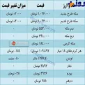 قیمت روز سکه و ارز + جدول