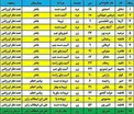 جدول اسامی مصدومان زلزله امروز هجدک کرمان
