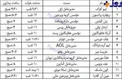 ساعت خوابیدن و بیدار شدن افراد موفق جهان!+عکس